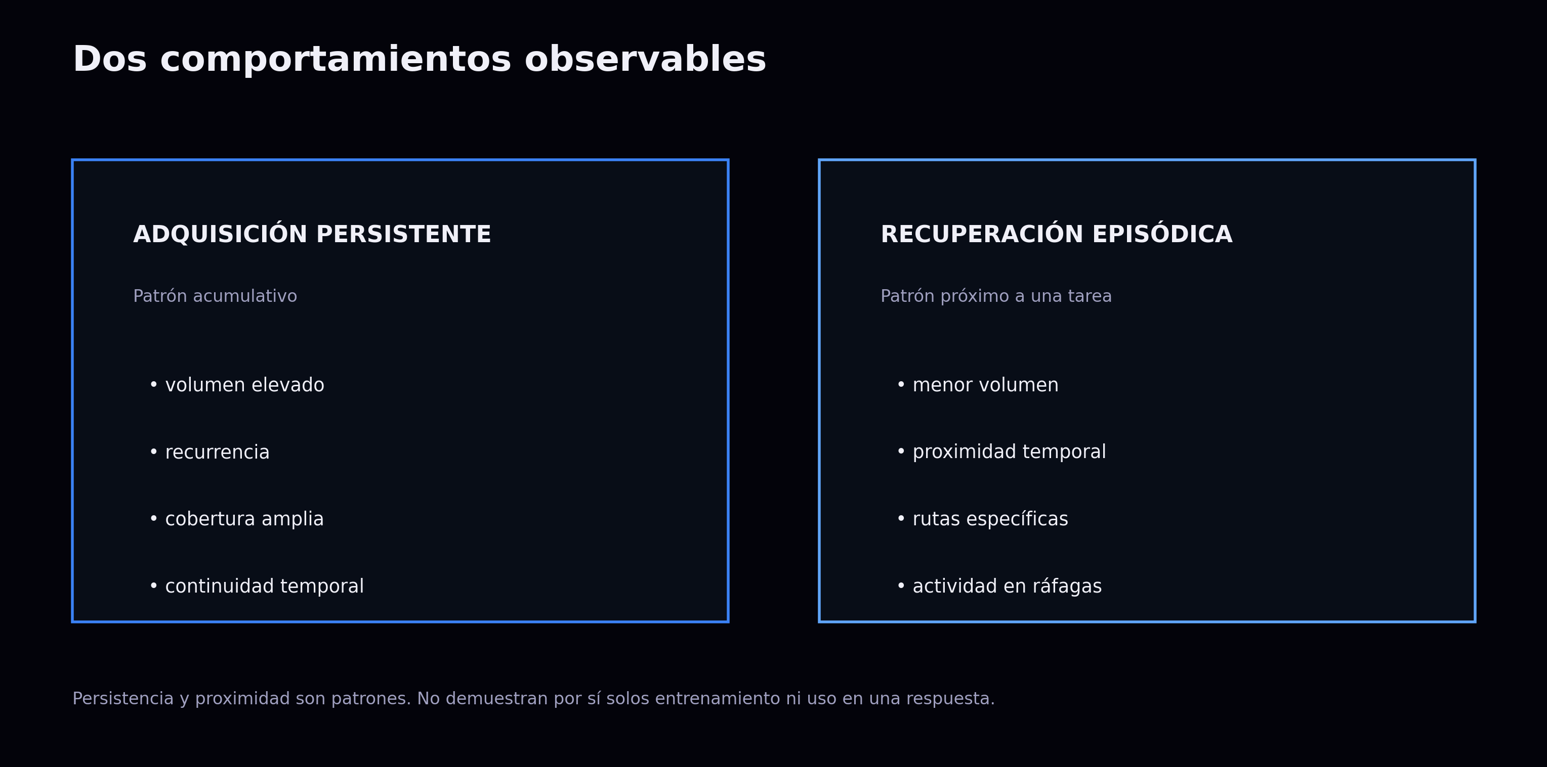 Persistent acquisition versus episodic retrieval